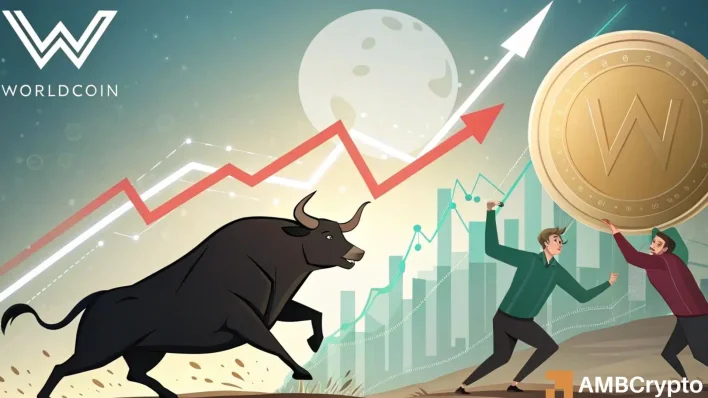 Worldcoin tests key resistance at $1.28: Is $1.7 next for WLD?