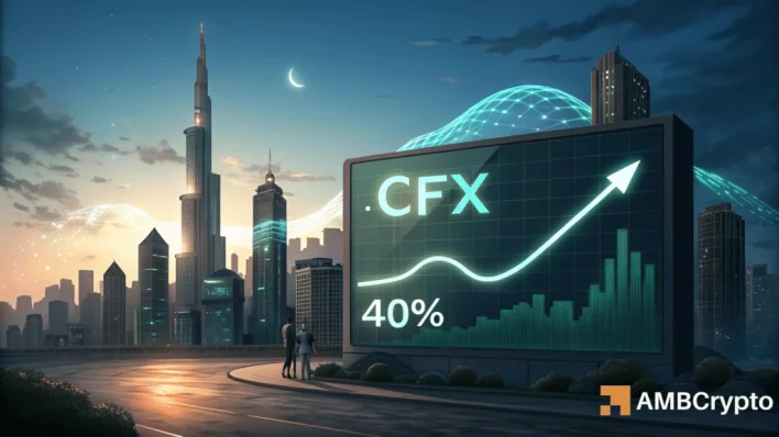 Conflux [CFX] surges 40% in a day as short orders liquidate: What now?