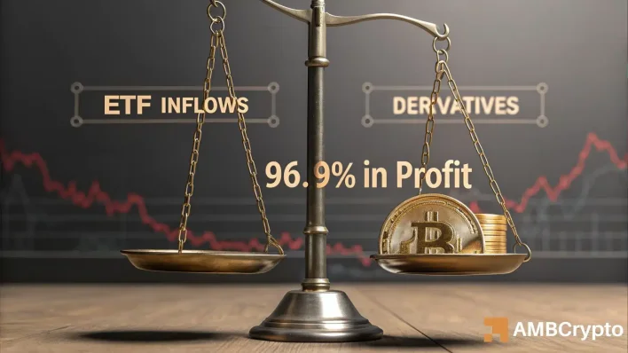 Bitcoin ETF inflows plunge 80% – Is a short-term cooldown imminent?
