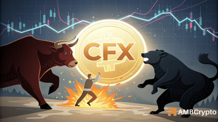 Conflux surges 10%, but CFX price stalls at THIS crucial level