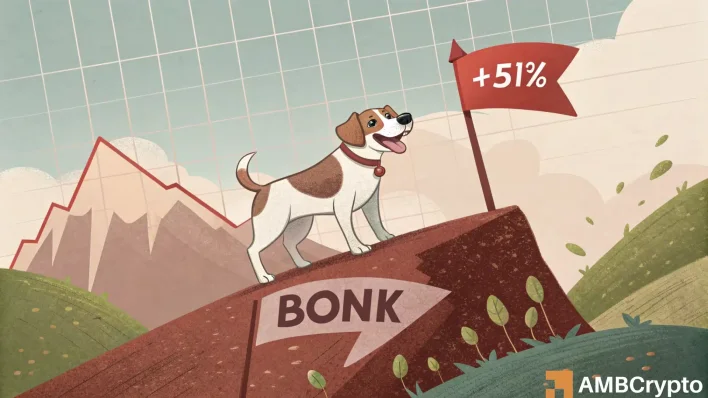BONK news: Here’s why a short-term dip won’t stop its 51% rally