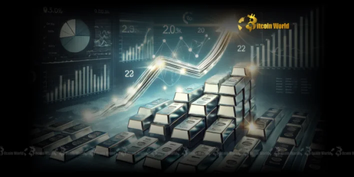 Spot Silver Price Unleashed: Impressive Surge to a 13-Year High