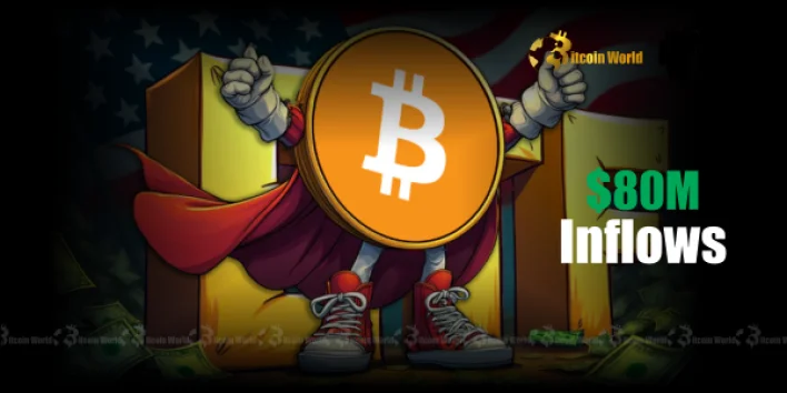 Bitcoin ETFs See Remarkable $80M Inflows: A New Era of Institutional Crypto Investment Begins