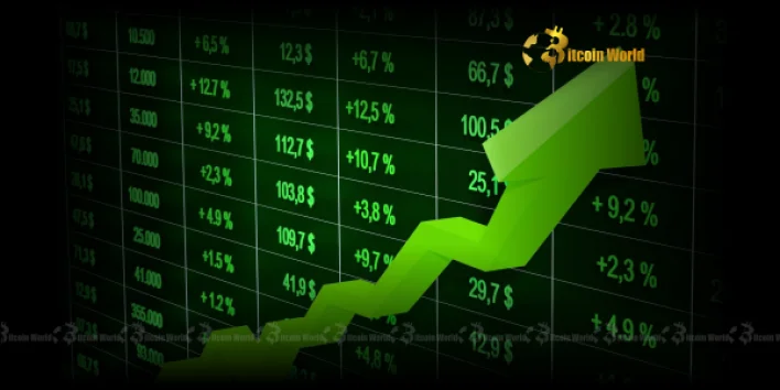 US Stock Market Boost: Major Indices Open Higher, What It Means for Crypto
