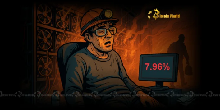 Unstoppable Bitcoin Mining Difficulty Soars 7.96% to New Heights
