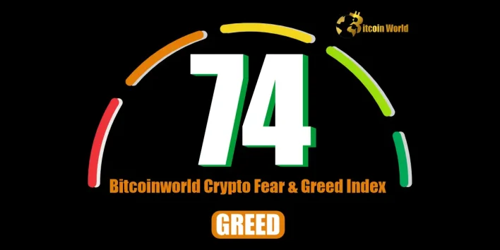 Unlocking Crypto Fear & Greed: Index Soars to 74 in ‘Greed’ Zone