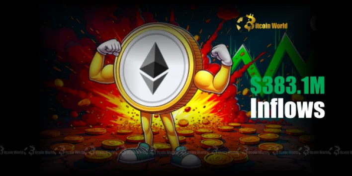 Phenomenal Growth: US Spot Ethereum ETF Inflows Soar to $383.1M, Marking Fifth Straight Day of Positive Momentum