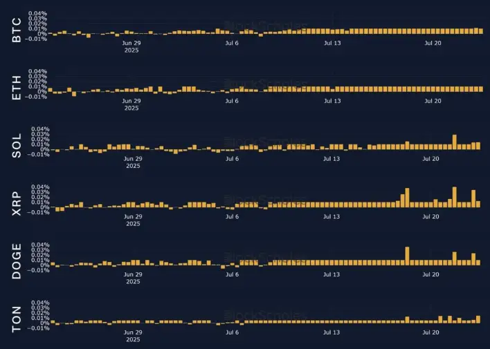 Bybit & Block Scholes Report: Markets Surge Past $4 Trillion as Regulatory Wins Drive Record Highs