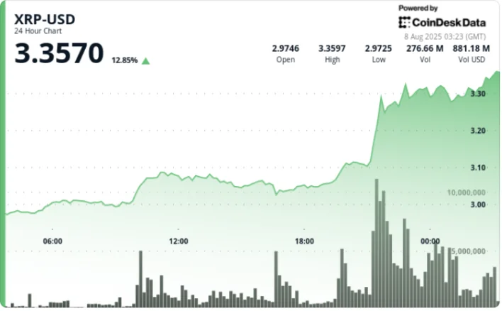 XRP Bull Flag Points to $8 as Ripple-SEC Case Reaches End