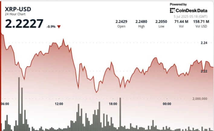 XRP Traders Eye $10 as Ripple’s U.S. Banking Bid Builds Market Optimism