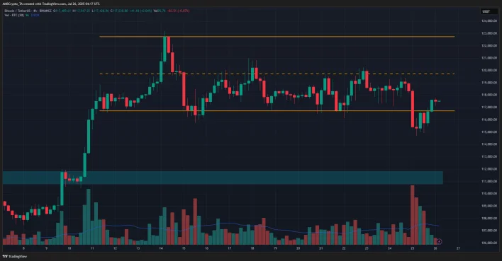 Large Bitcoin Transaction by Galaxy Digital May Signal Strong Market Demand Amid Potential Local Top Concerns