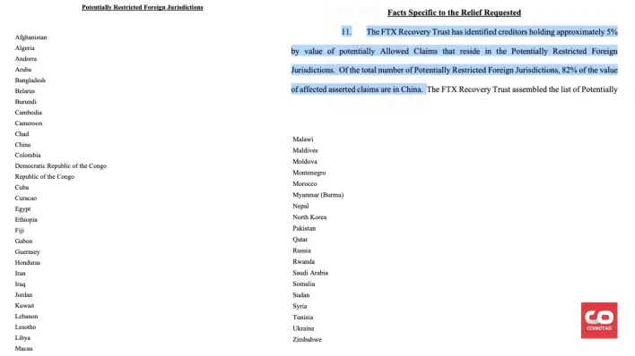 New FTX bankruptcy filings show that users in 49 countries may be excluded from compensation due to local crypto laws.