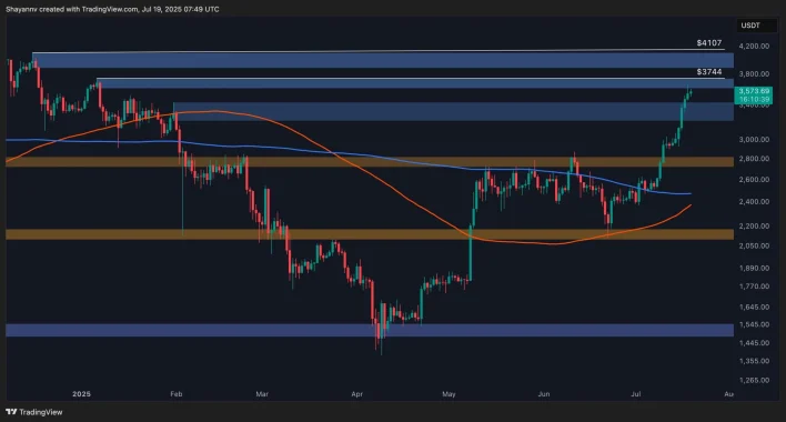 Ethereum Price Analysis: ETH Bulls Eye $4,000 But Consolidation Seems More Likely
