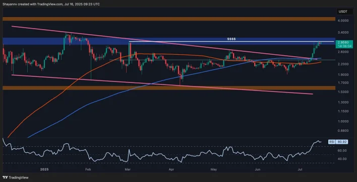 Ripple Price Analysis: Will XRP Break All-Time High Levels in This Aggressive Rally?
