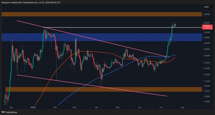 Ripple Price Analysis: Will XRP Dip Before Rocketing Past $4?