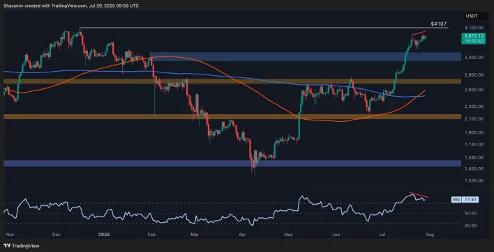 Ethereum Price Analysis: How Close Is ETH to Breaking Above $4K?