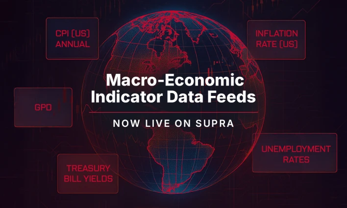 Supra Unveils Real-Time Macro-Economic Data Feeds to Enhance Onchain Trading