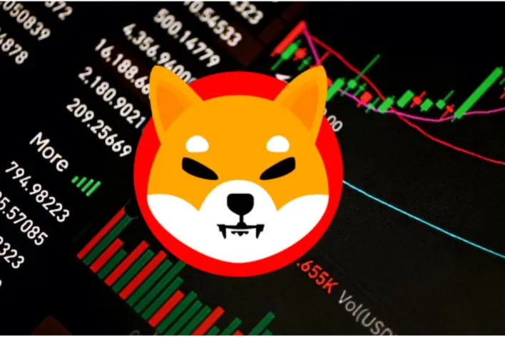 Shiba Inu (SHIB) Poised for 1,529% Surge as Bullish Momentum Builds Up
