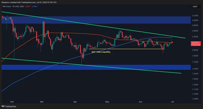 Watch These 2 Critical Levels for XRP: Ripple Price Analysis