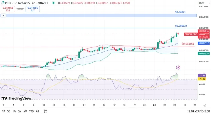 After BNB will this Altcoin Hit a New ATH Next?