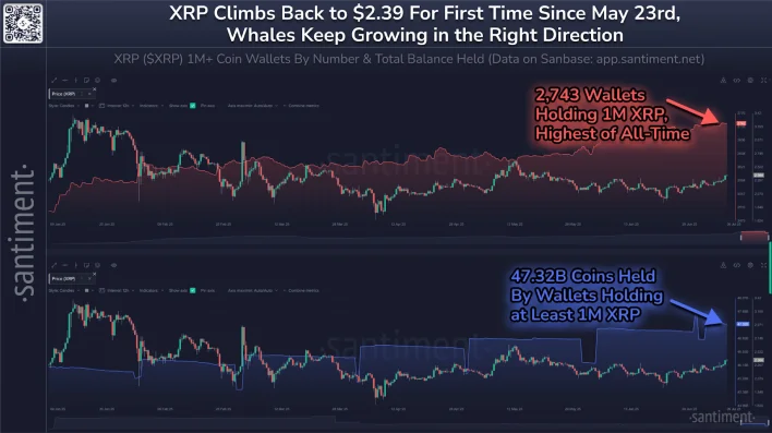 XRP Price Prediction: Its Ascent to #3 After 25.8% Weekly Gain – Will Momentum Hold?